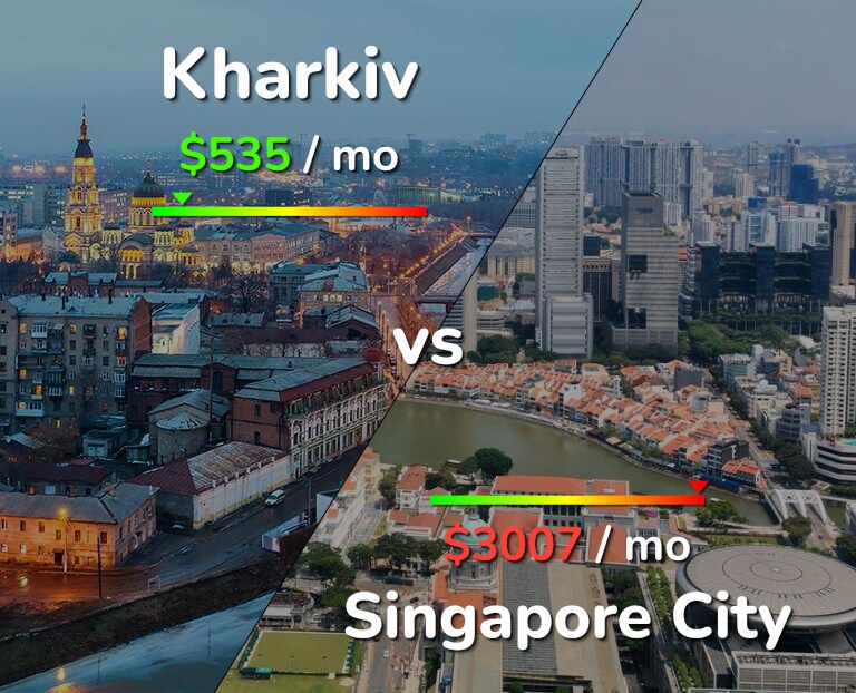 Cost of living in Kharkiv vs Singapore City infographic