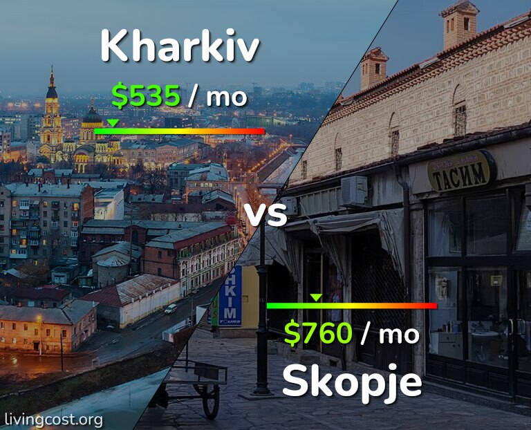 Cost of living in Kharkiv vs Skopje infographic