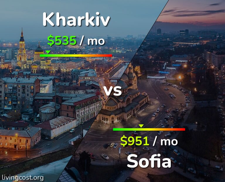 Cost of living in Kharkiv vs Sofia infographic