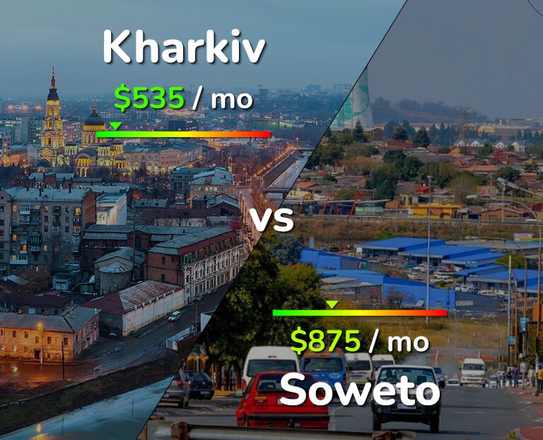 Cost of living in Kharkiv vs Soweto infographic