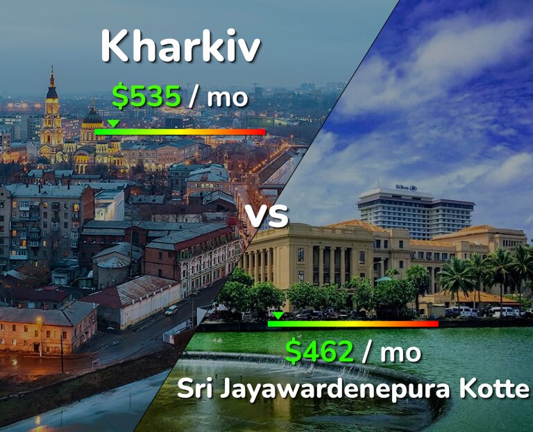 Cost of living in Kharkiv vs Sri Jayawardenepura Kotte infographic