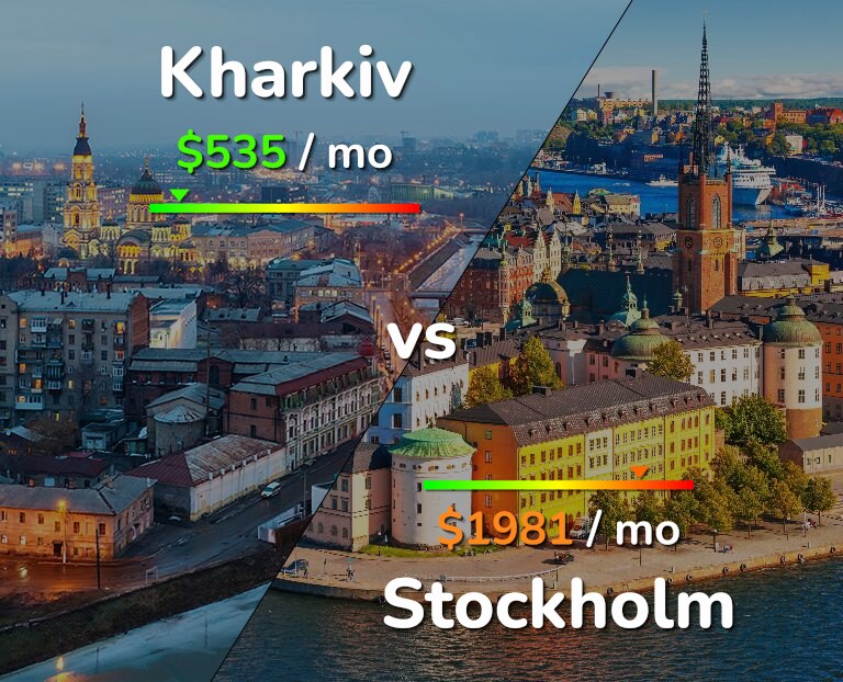 Cost of living in Kharkiv vs Stockholm infographic