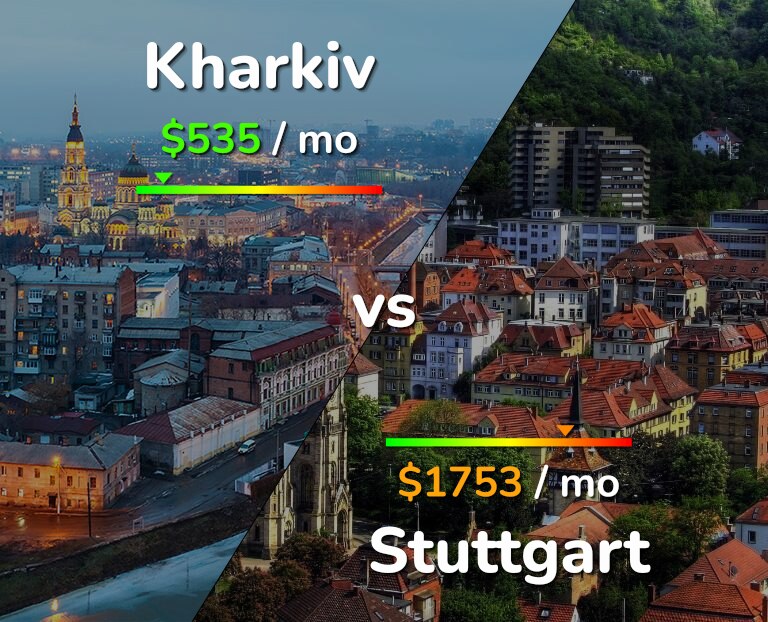 Cost of living in Kharkiv vs Stuttgart infographic