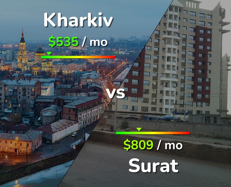 Cost of living in Kharkiv vs Surat infographic