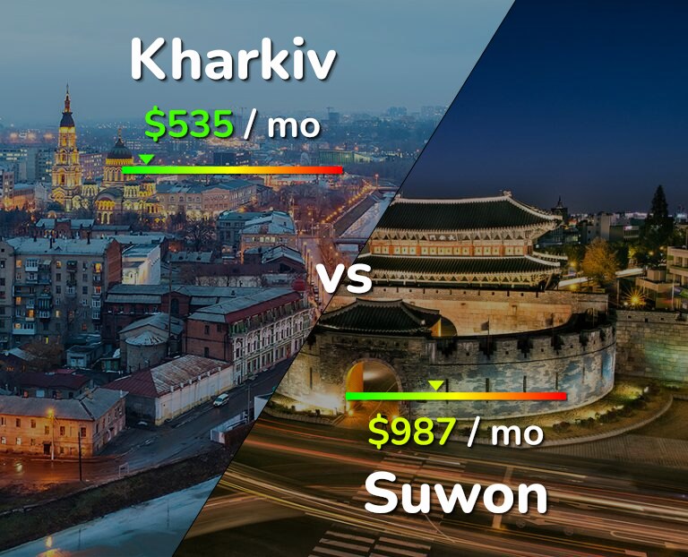 Cost of living in Kharkiv vs Suwon infographic