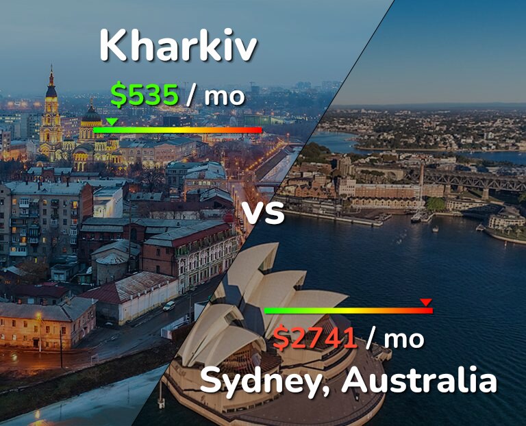Cost of living in Kharkiv vs Sydney infographic