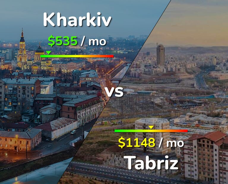 Cost of living in Kharkiv vs Tabriz infographic