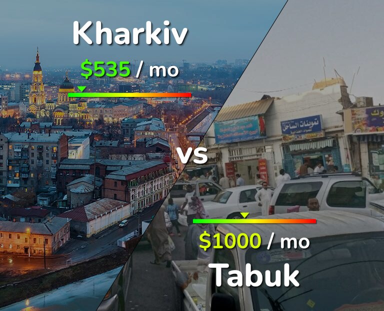 Cost of living in Kharkiv vs Tabuk infographic
