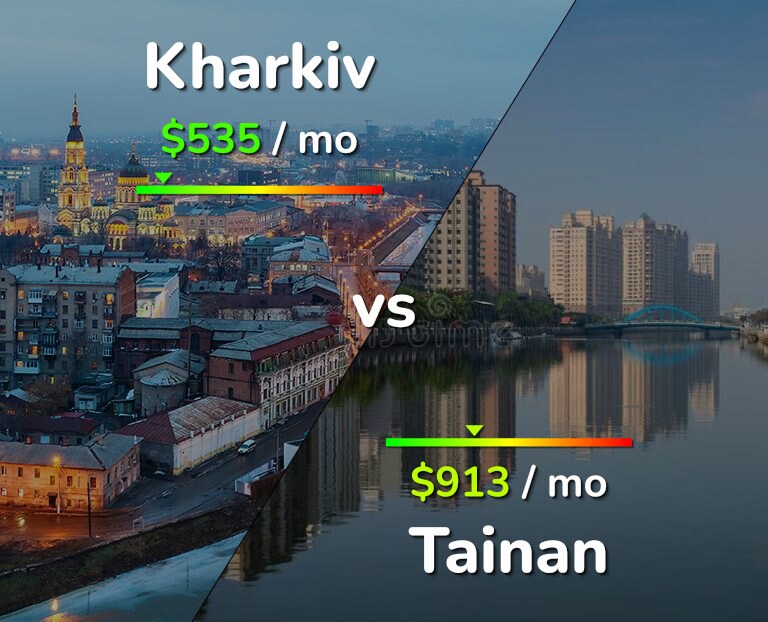 Cost of living in Kharkiv vs Tainan infographic
