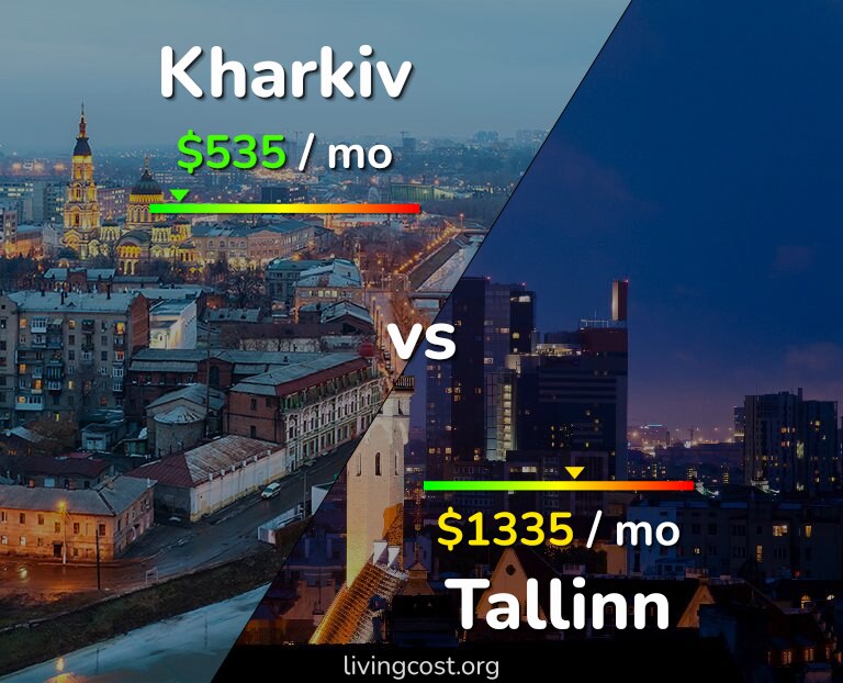 Cost of living in Kharkiv vs Tallinn infographic