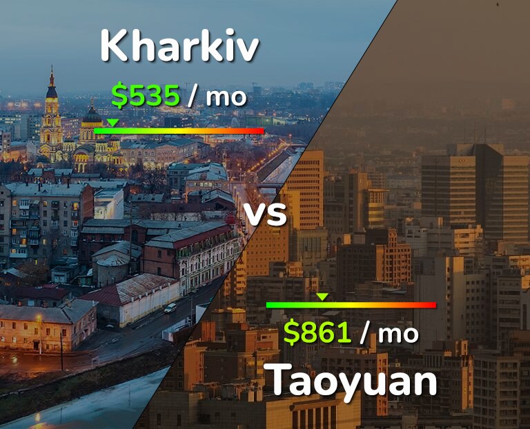 Cost of living in Kharkiv vs Taoyuan infographic