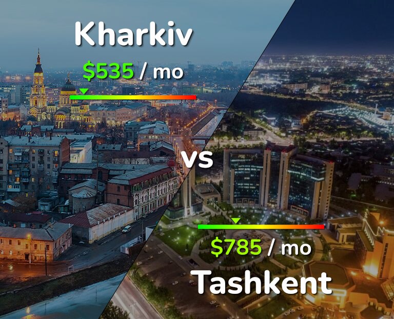 Cost of living in Kharkiv vs Tashkent infographic