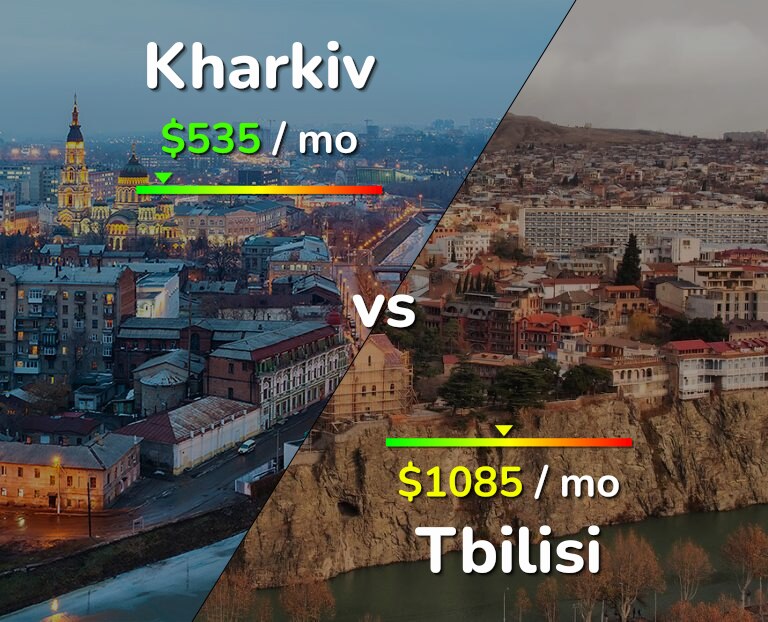 Cost of living in Kharkiv vs Tbilisi infographic