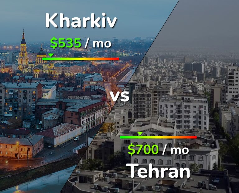 Cost of living in Kharkiv vs Tehran infographic