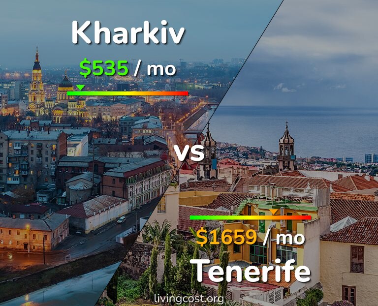 Cost of living in Kharkiv vs Tenerife infographic
