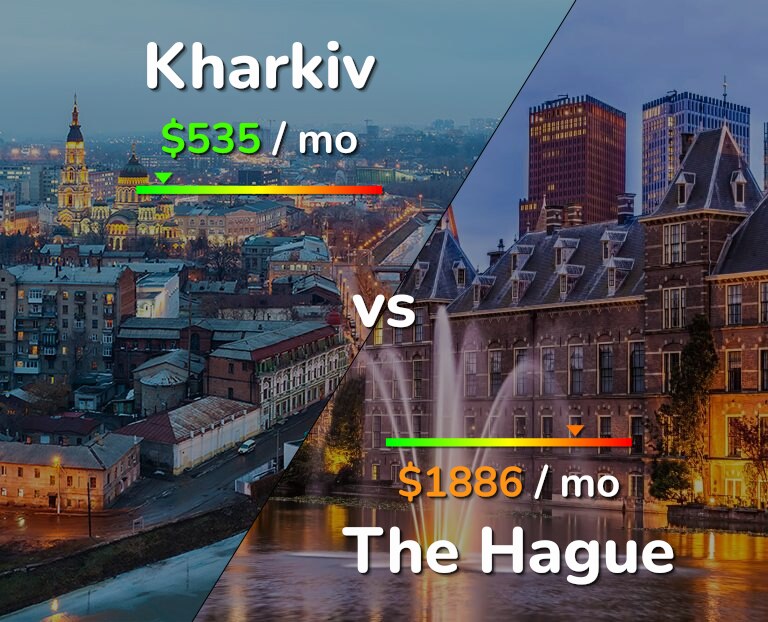 Cost of living in Kharkiv vs The Hague infographic