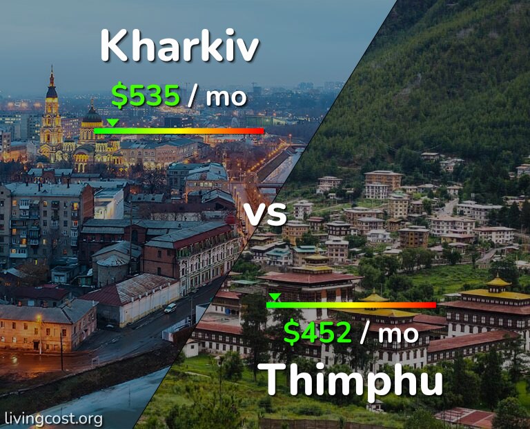 Cost of living in Kharkiv vs Thimphu infographic