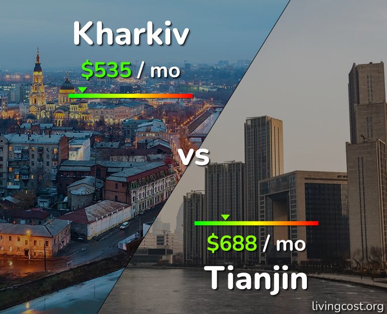 Cost of living in Kharkiv vs Tianjin infographic