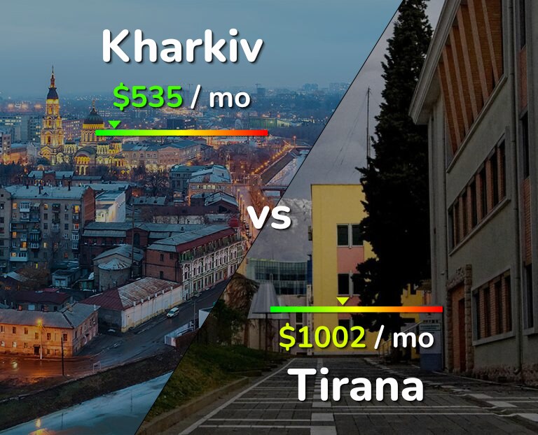 Cost of living in Kharkiv vs Tirana infographic