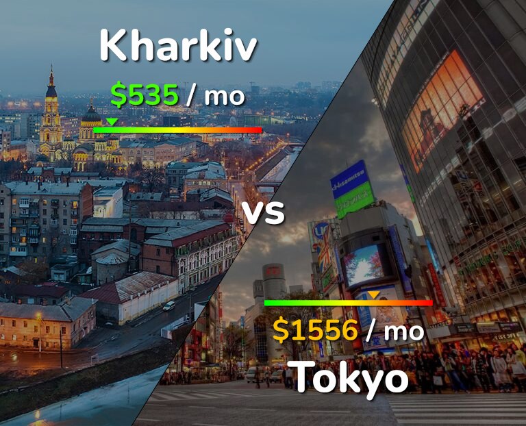 Cost of living in Kharkiv vs Tokyo infographic