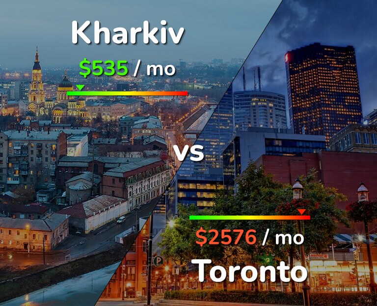 Cost of living in Kharkiv vs Toronto infographic