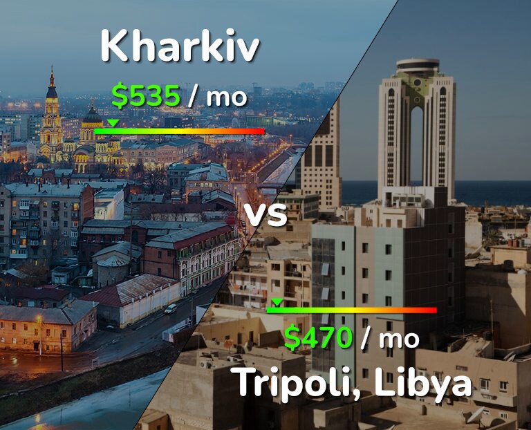 Cost of living in Kharkiv vs Tripoli infographic
