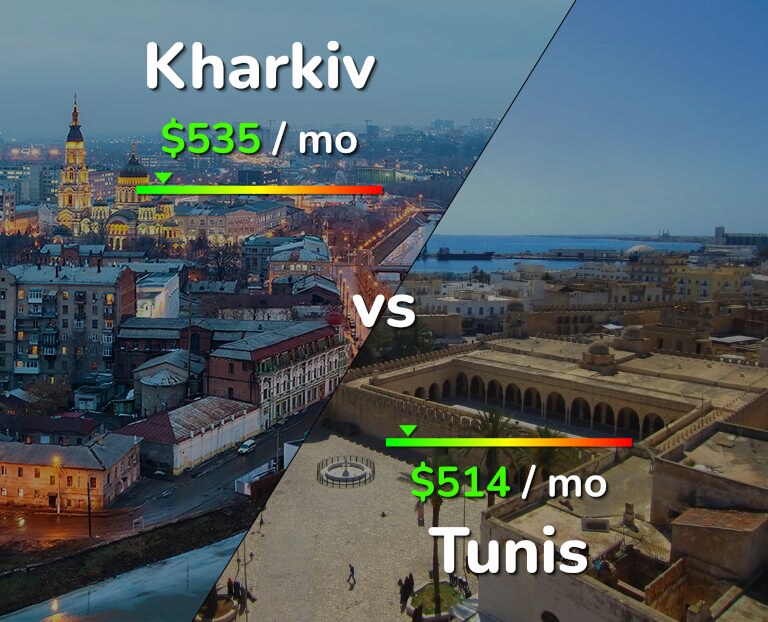 Cost of living in Kharkiv vs Tunis infographic