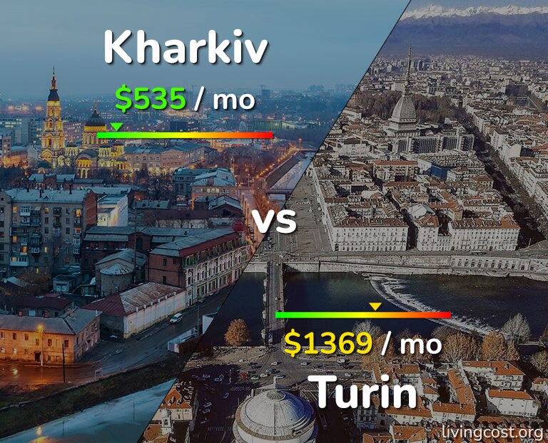 Cost of living in Kharkiv vs Turin infographic