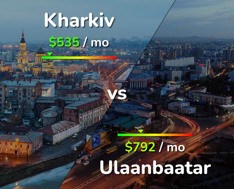 Cost of living in Kharkiv vs Ulaanbaatar infographic