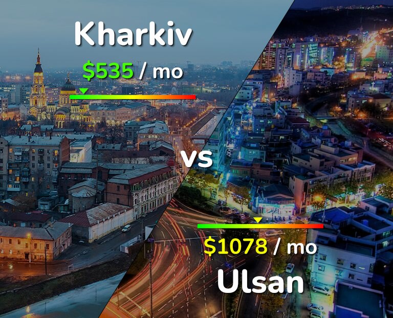 Cost of living in Kharkiv vs Ulsan infographic