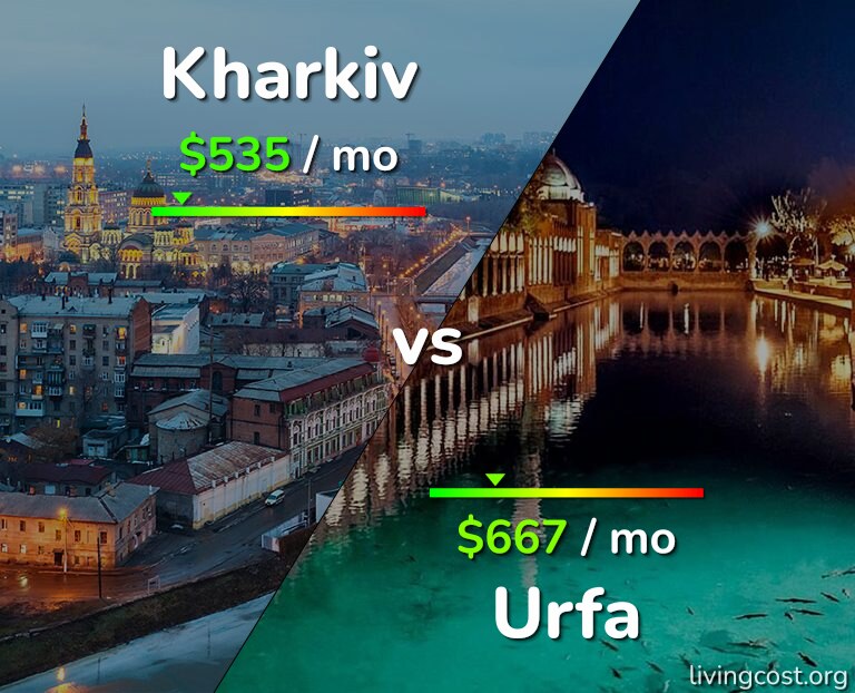 Cost of living in Kharkiv vs Urfa infographic