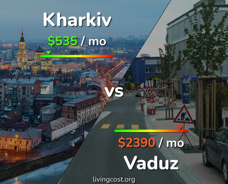 Cost of living in Kharkiv vs Vaduz infographic