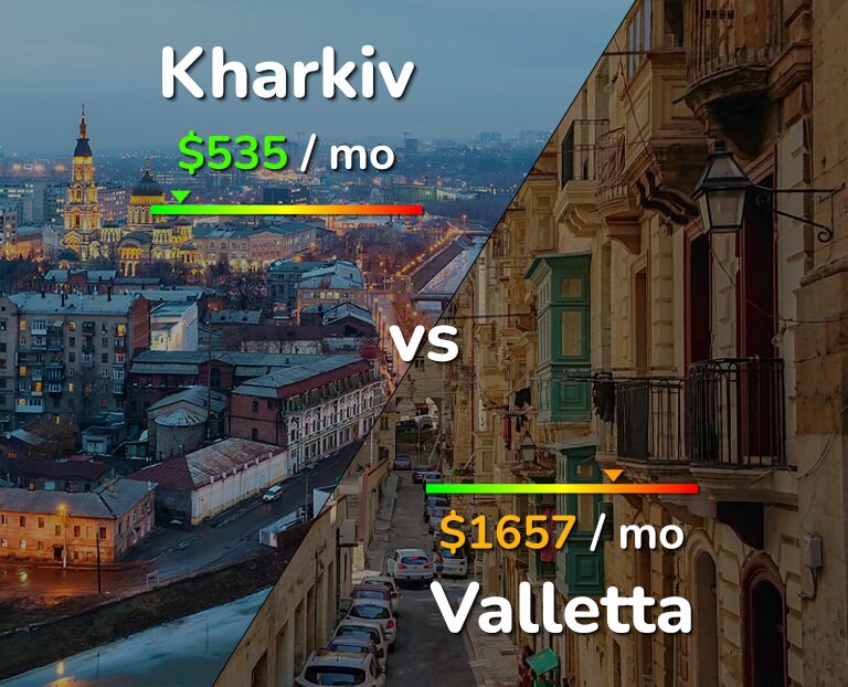 Cost of living in Kharkiv vs Valletta infographic