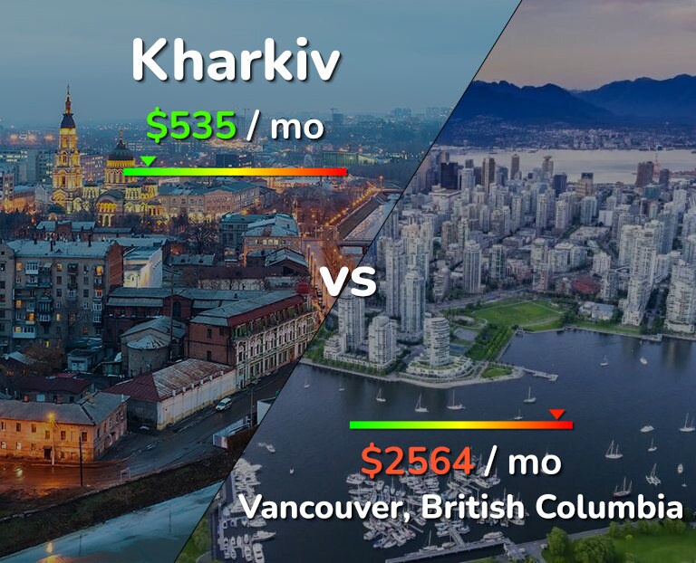 Cost of living in Kharkiv vs Vancouver infographic