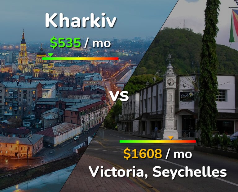 Cost of living in Kharkiv vs Victoria infographic
