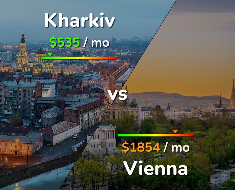Cost of living in Kharkiv vs Vienna infographic