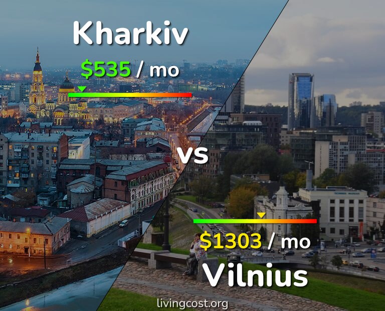 Cost of living in Kharkiv vs Vilnius infographic
