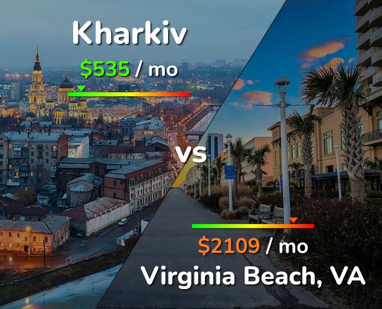 Cost of living in Kharkiv vs Virginia Beach infographic