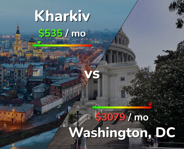 Cost of living in Kharkiv vs Washington infographic