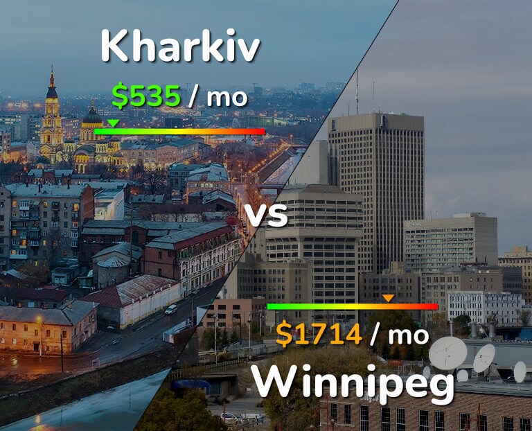 Cost of living in Kharkiv vs Winnipeg infographic