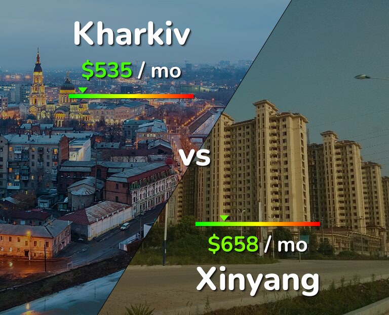 Cost of living in Kharkiv vs Xinyang infographic