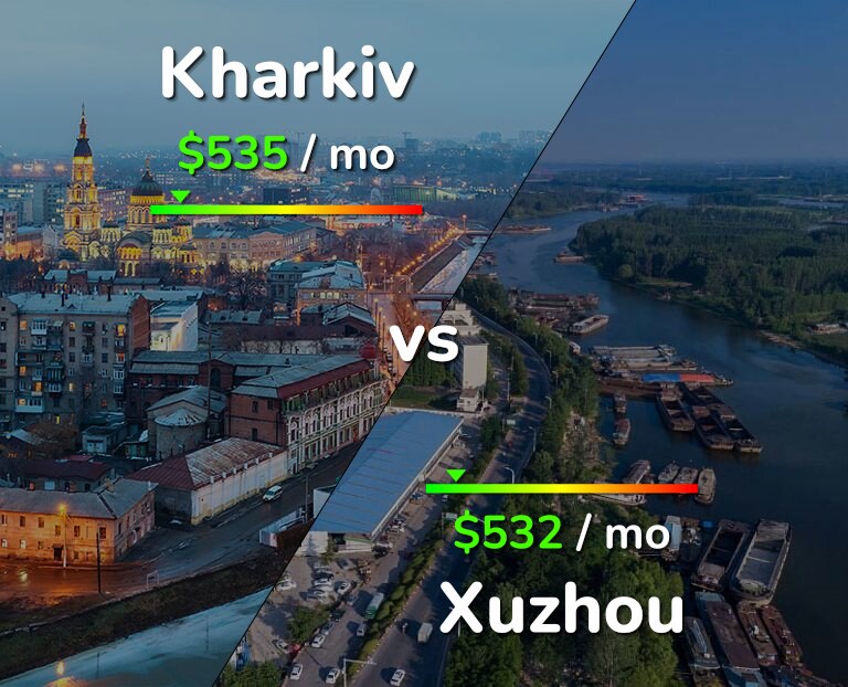 Cost of living in Kharkiv vs Xuzhou infographic
