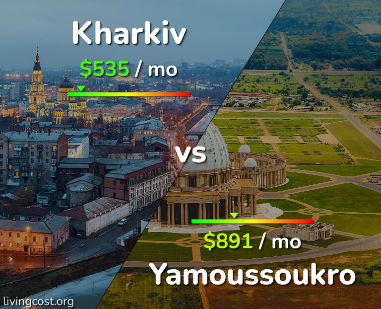 Cost of living in Kharkiv vs Yamoussoukro infographic