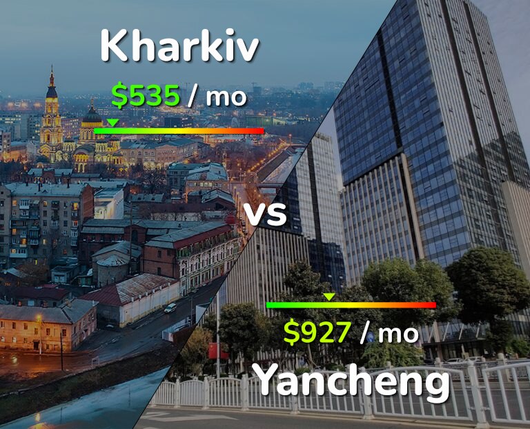 Cost of living in Kharkiv vs Yancheng infographic