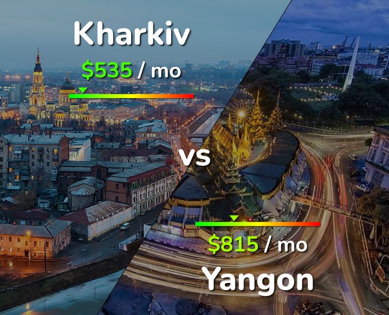 Cost of living in Kharkiv vs Yangon infographic