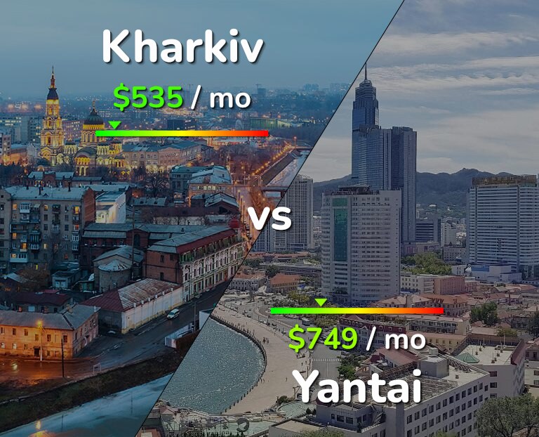 Cost of living in Kharkiv vs Yantai infographic