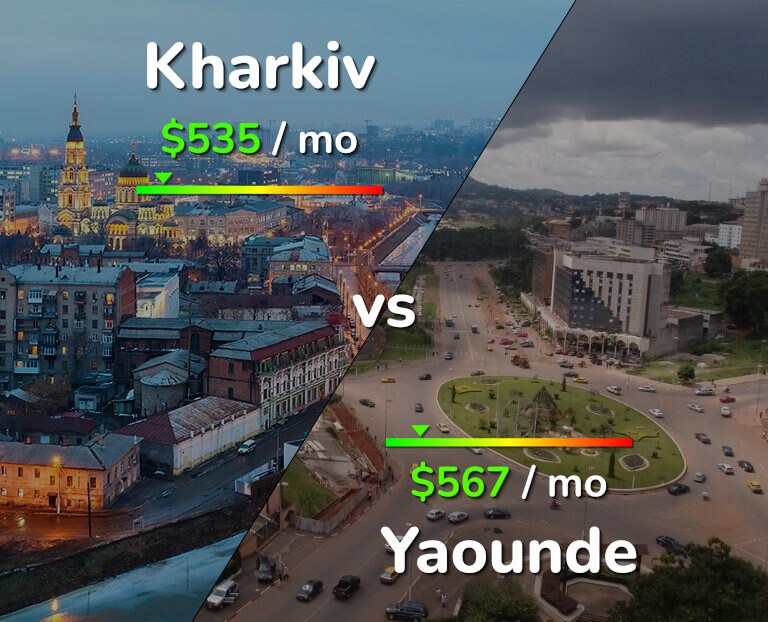 Cost of living in Kharkiv vs Yaounde infographic