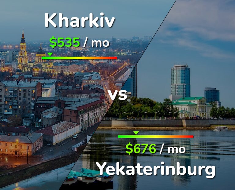 Cost of living in Kharkiv vs Yekaterinburg infographic