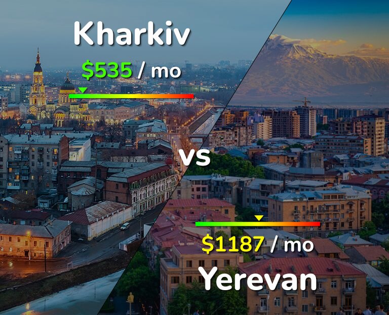 Cost of living in Kharkiv vs Yerevan infographic