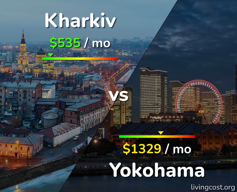 Cost of living in Kharkiv vs Yokohama infographic